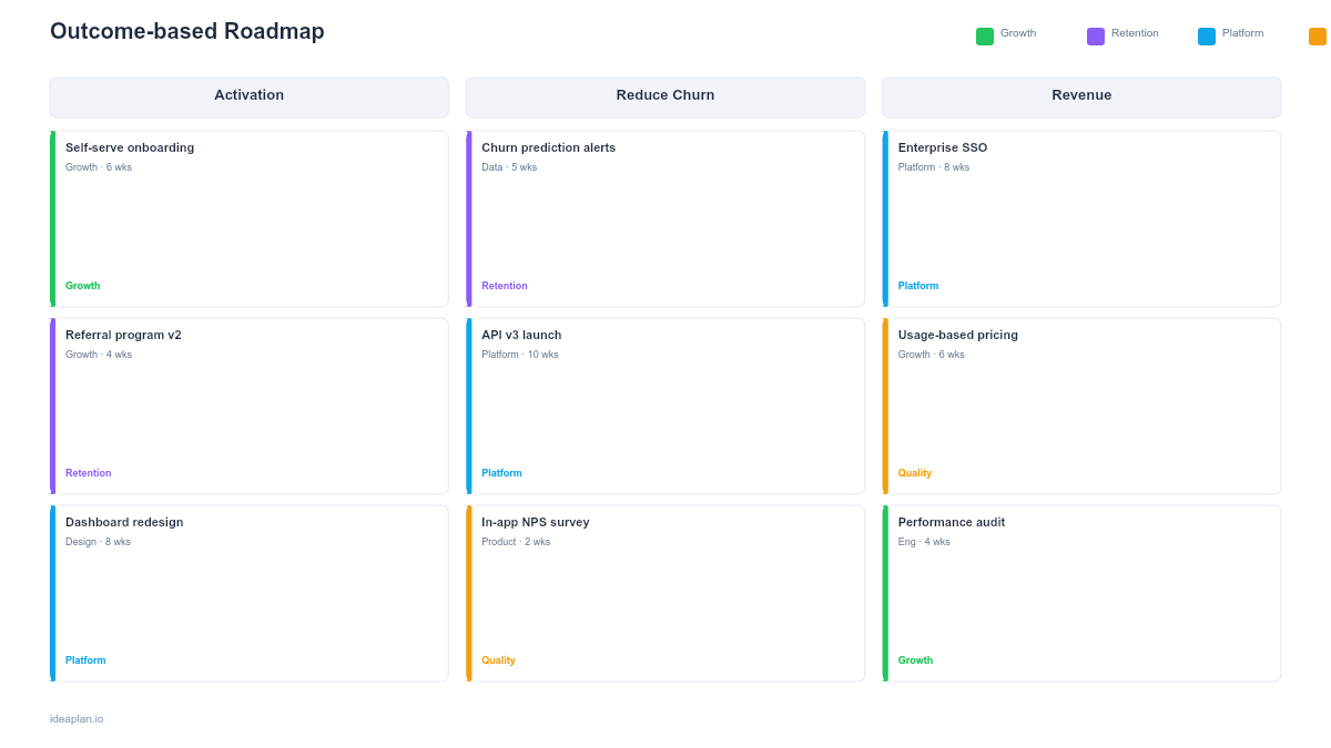 Outcome-Based Roadmap Template