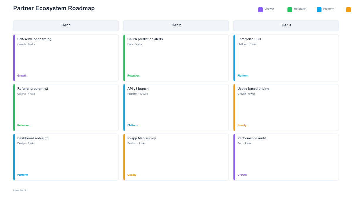 Partner Ecosystem Roadmap Template