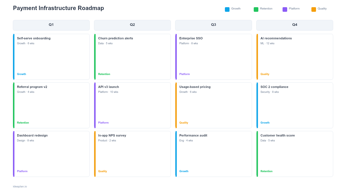 Payment Infrastructure Roadmap Template