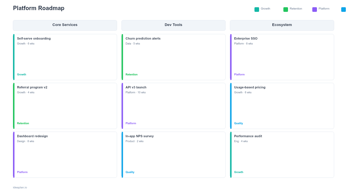 Platform Roadmap Template
