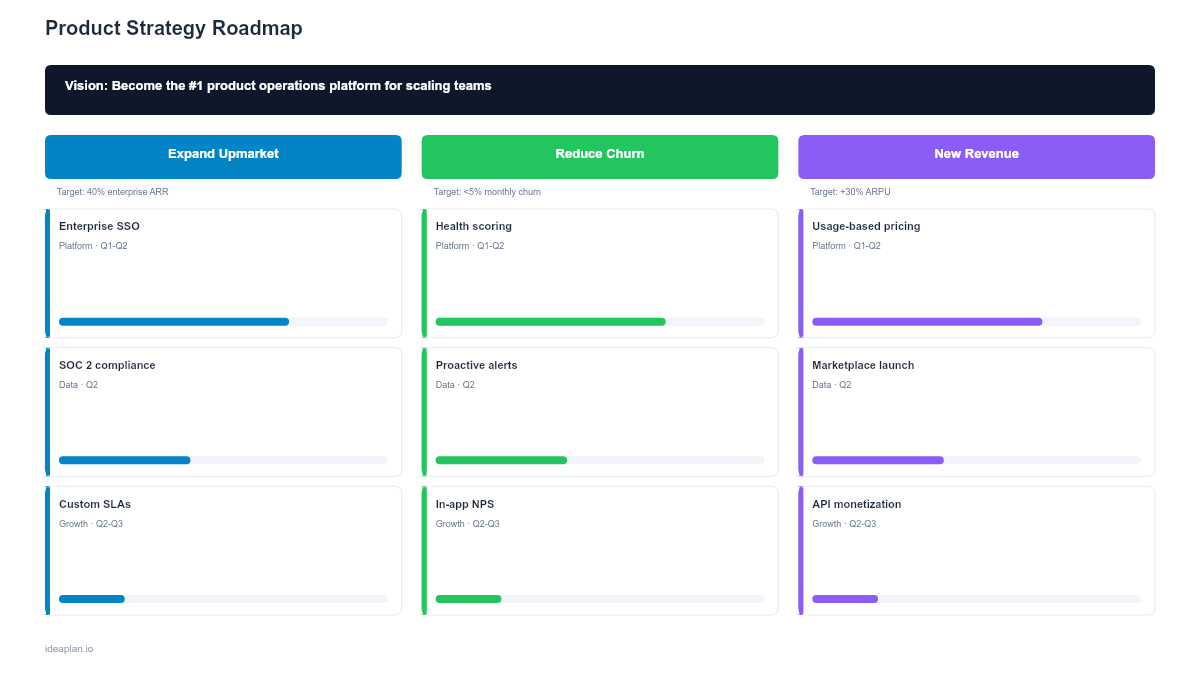 Product Strategy Roadmap Template
