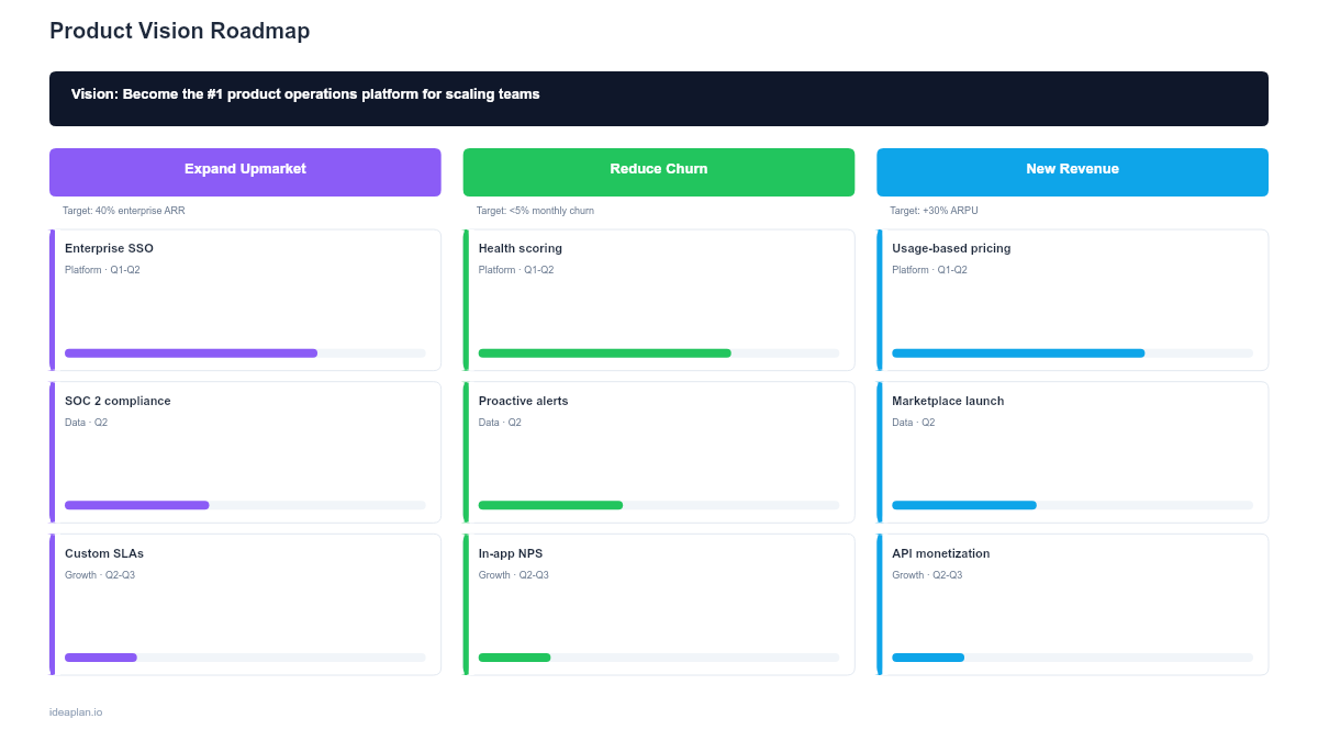Product Vision Roadmap Template