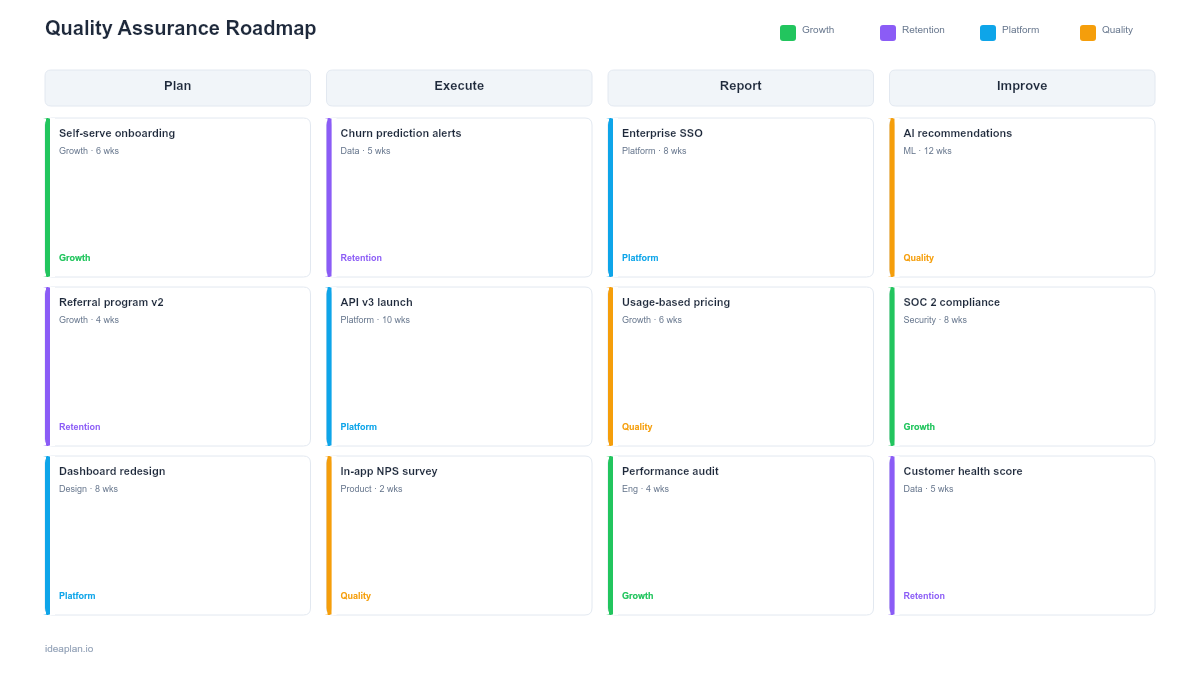 Quality Assurance Roadmap Template