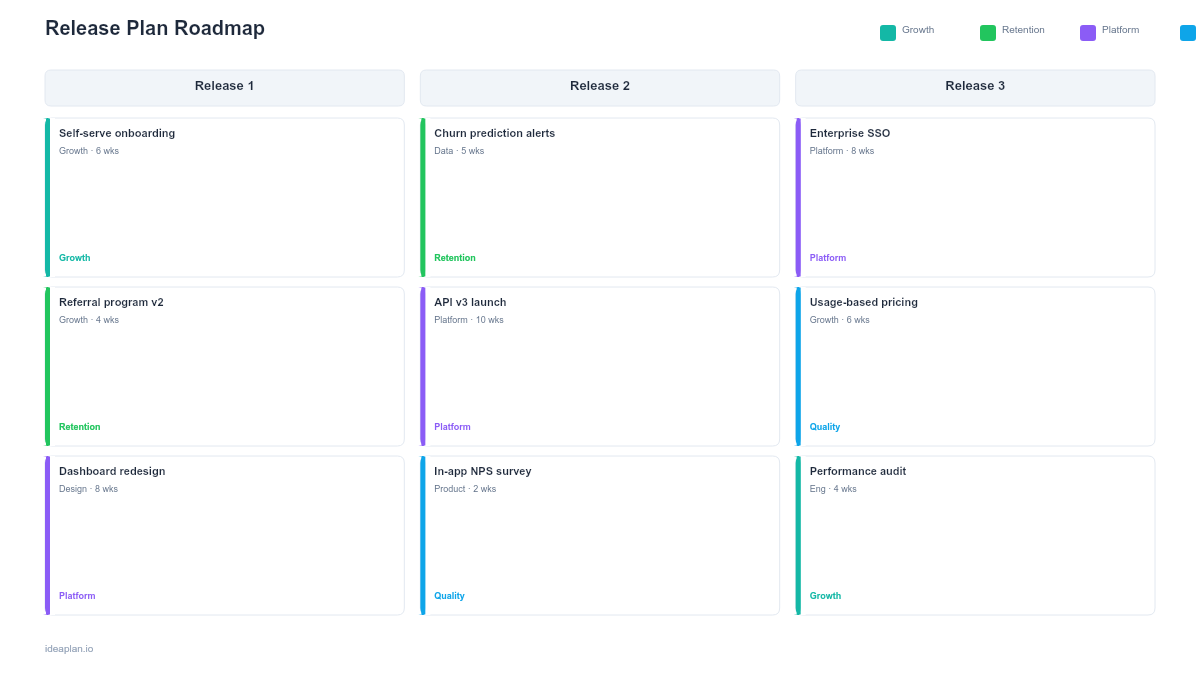 Release Plan Roadmap Template