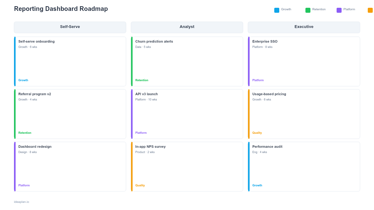 Reporting Dashboard Roadmap Template