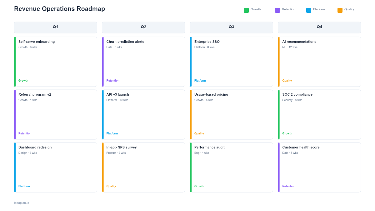 Revenue Operations Roadmap Template