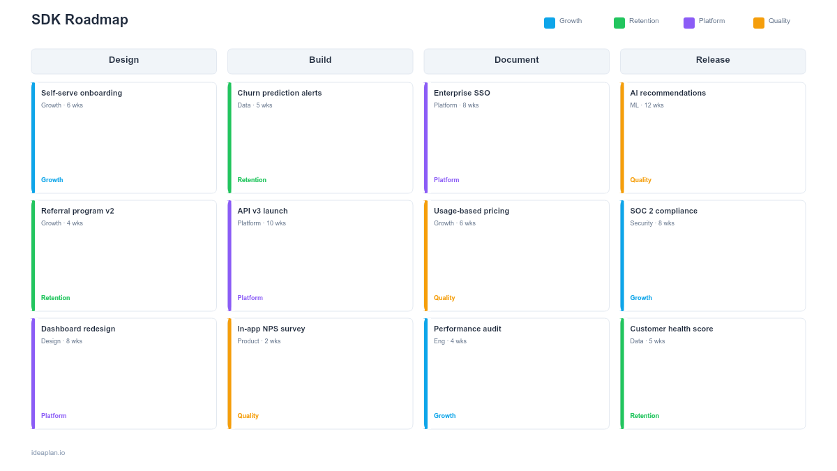 SDK Roadmap Template