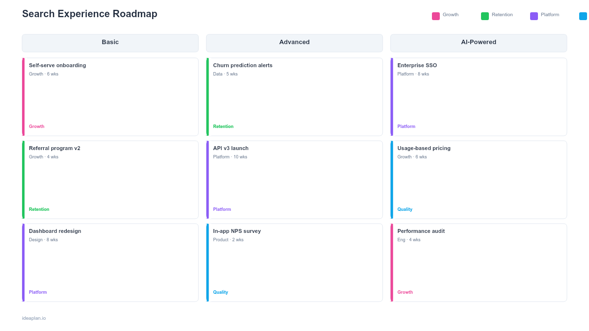 Search Experience Roadmap Template