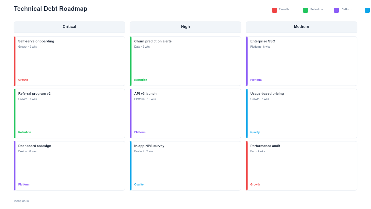 Technical Debt Roadmap Template