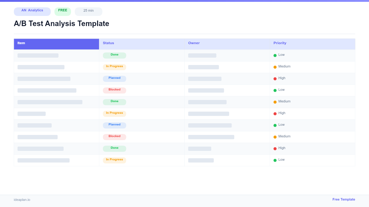 A/B Test Analysis Template for Product Analytics