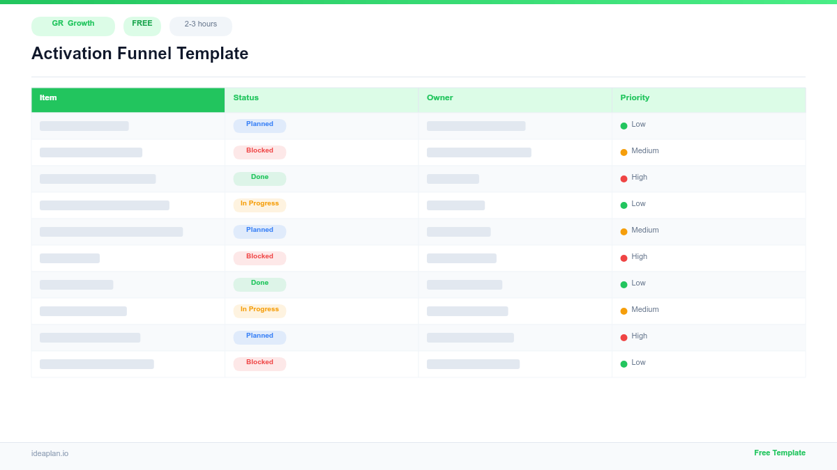 Activation Funnel Template for Product Growth