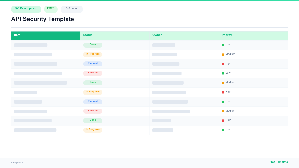 API Security Template for Engineering Teams