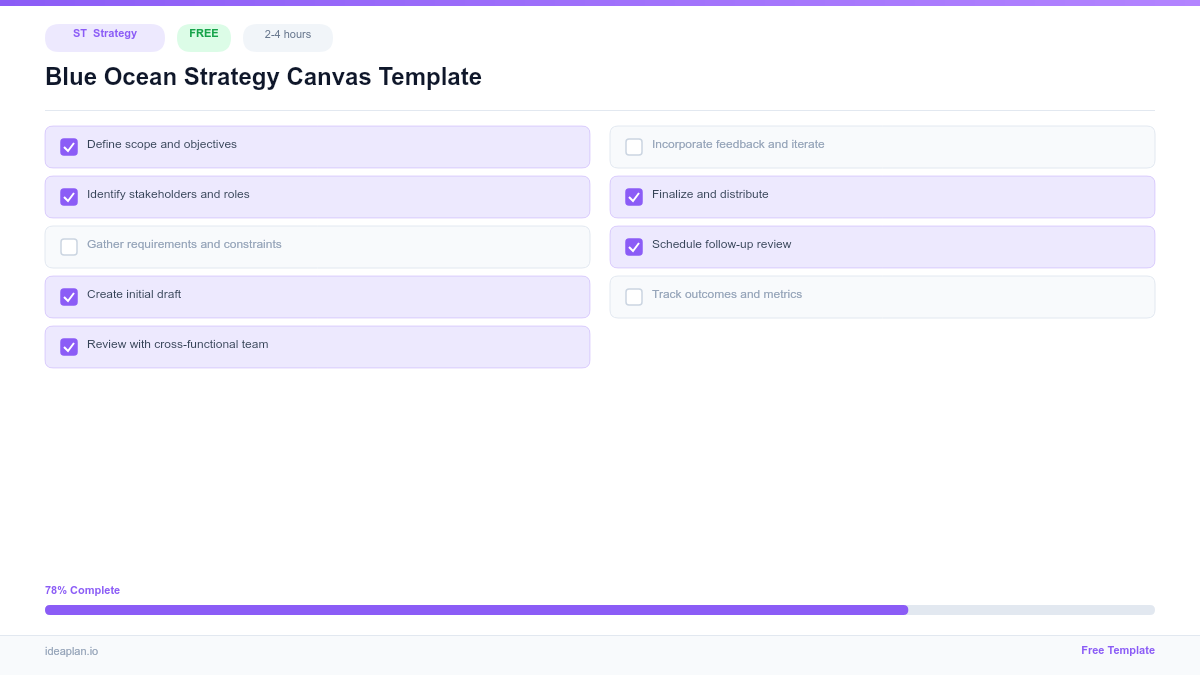 Blue Ocean Strategy Canvas Template