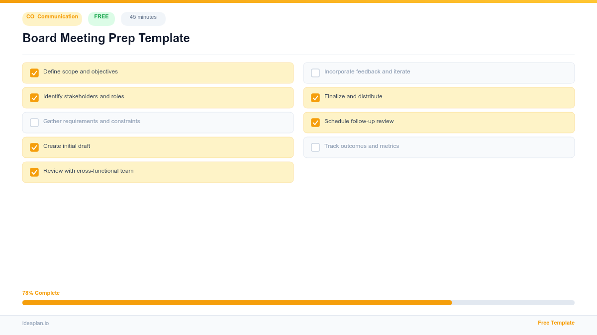Board Meeting Prep Template for Product Teams