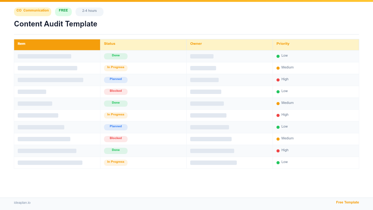 Content Audit Template for Product Teams