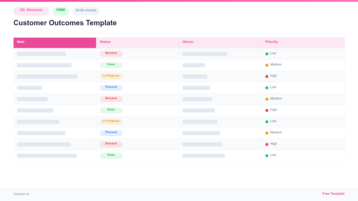 Outcomes Register Example Customer Outcomes Template for User Research