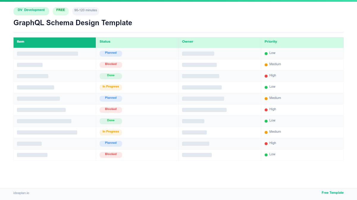 GraphQL Schema Design Template for PMs