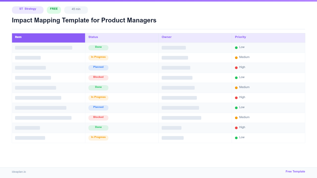 Impact Mapping Template for Product Managers