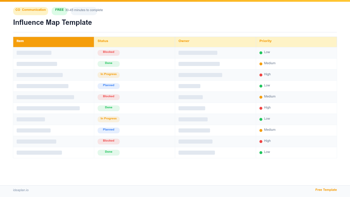 Influence Map Template for Product Teams