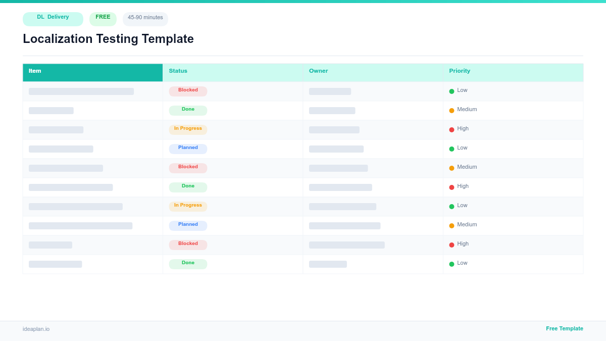 Localization Testing Template for Agile Teams