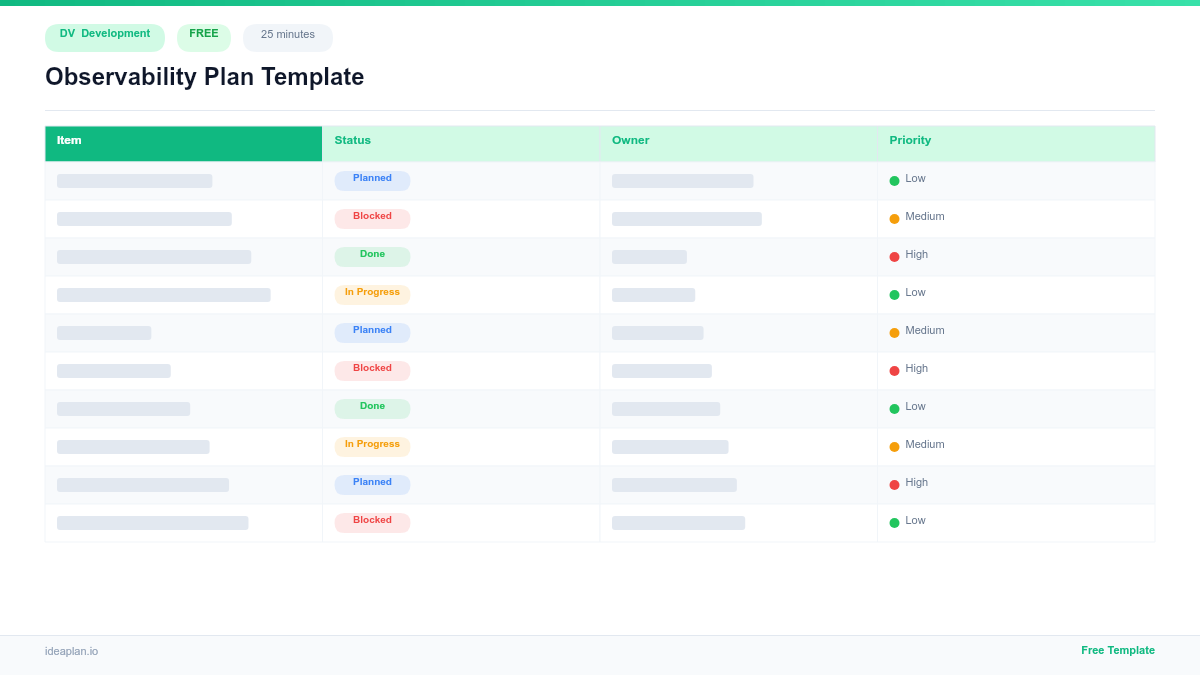 Observability Plan Template for Engineering Teams