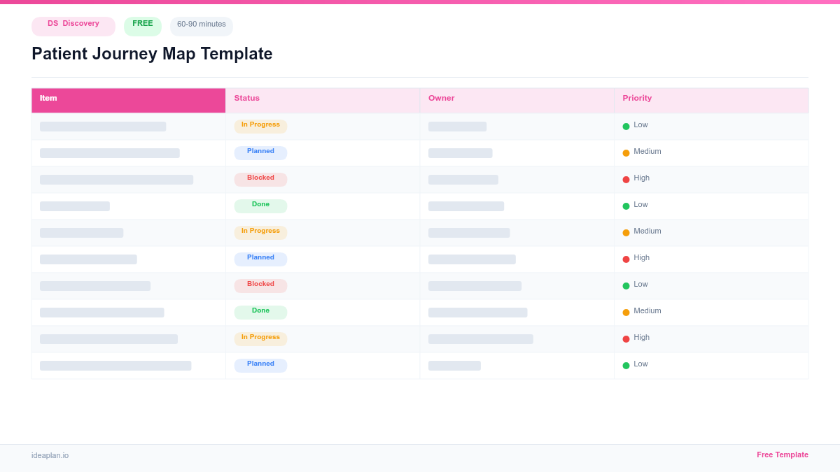 Patient Journey Map Template For User Research Patient Journey Template Preview 