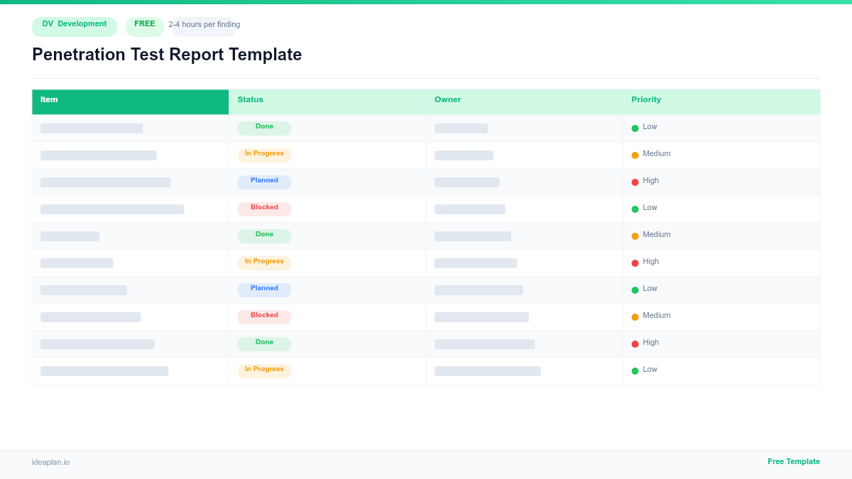 Pen Testing Detailed Report Example Penetration Test Report Template