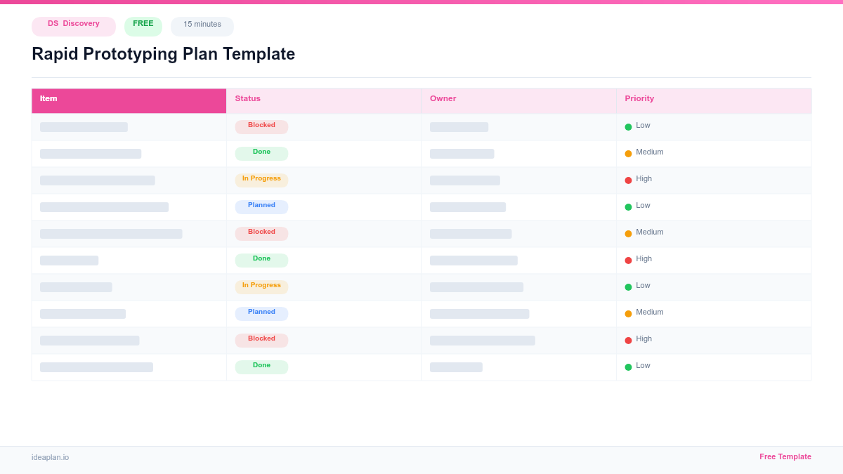 Rapid Prototyping Plan Template