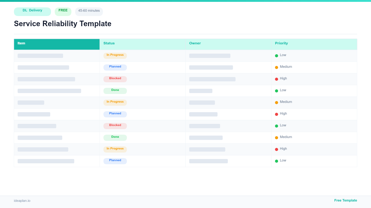 Service Reliability Template for Agile Teams
