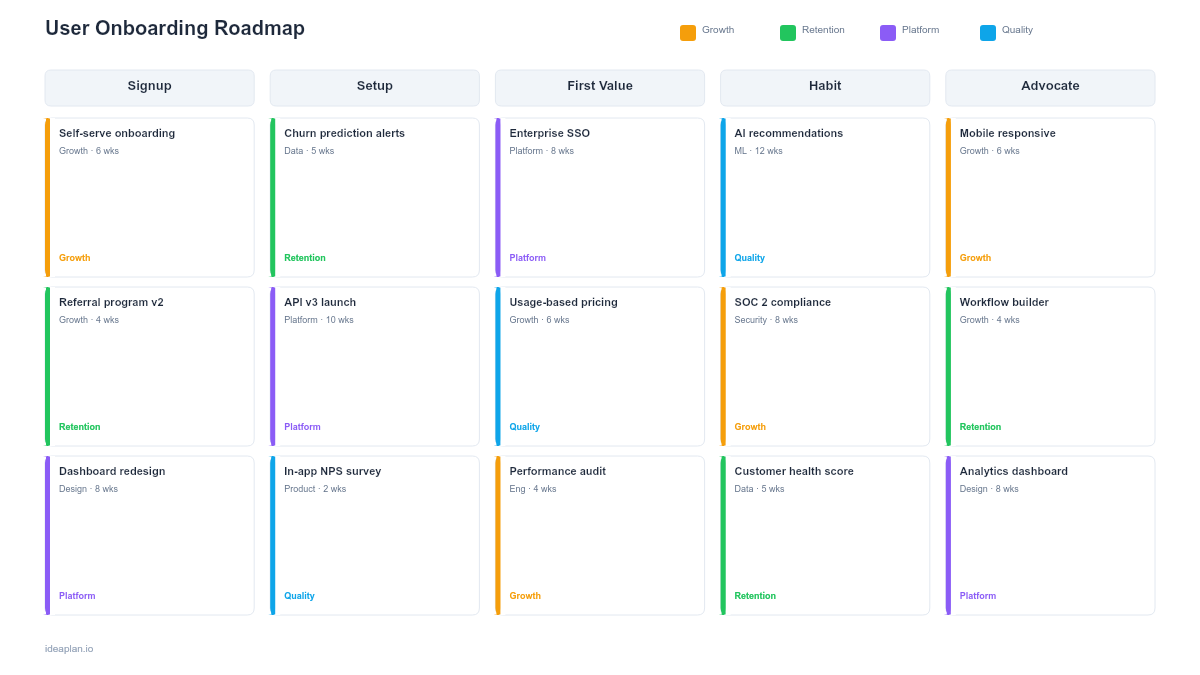 User Onboarding Roadmap Template