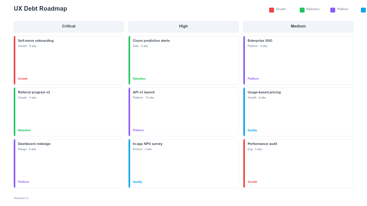 UX Debt Roadmap Template