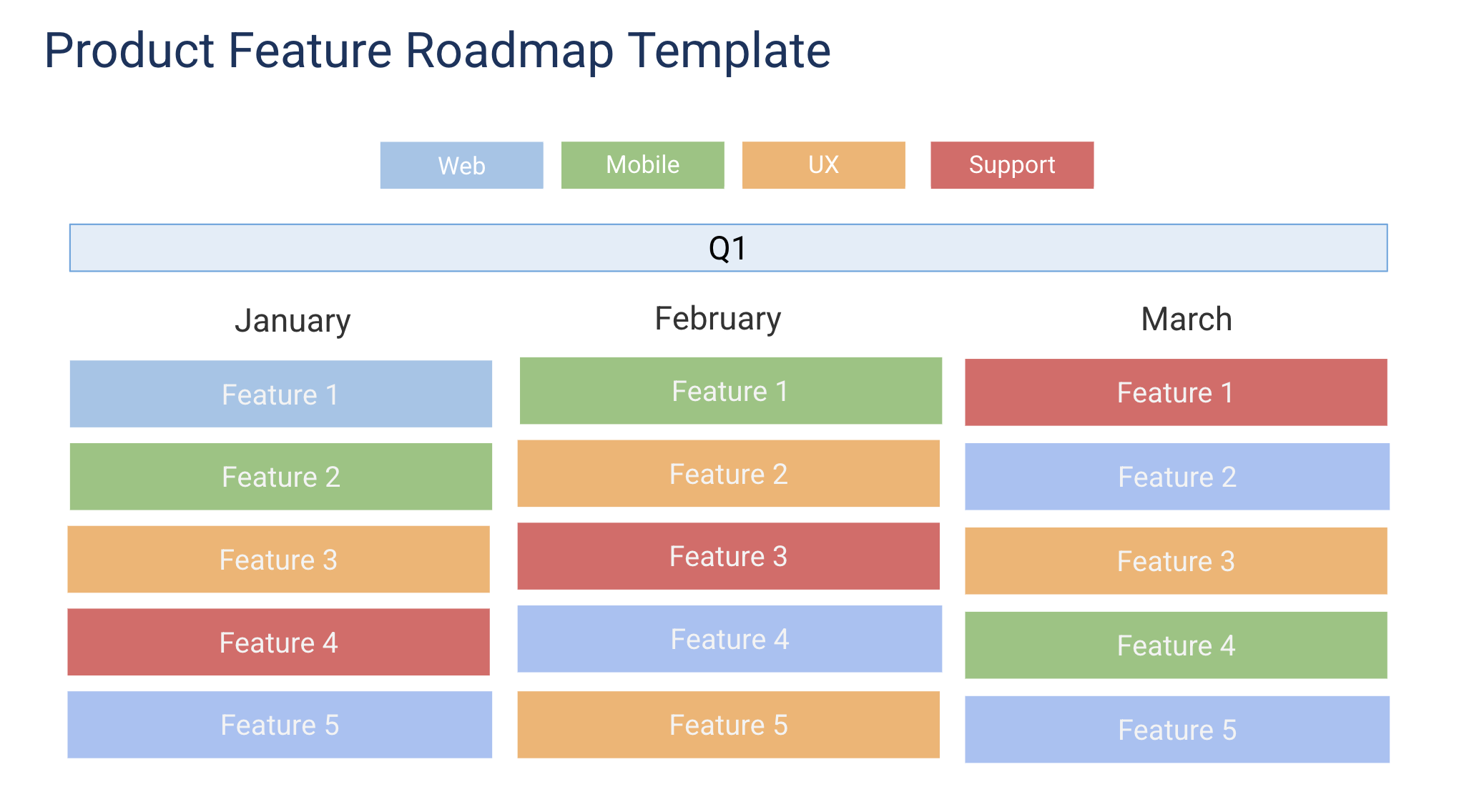 Product Feature Roadmap Google Slides Template