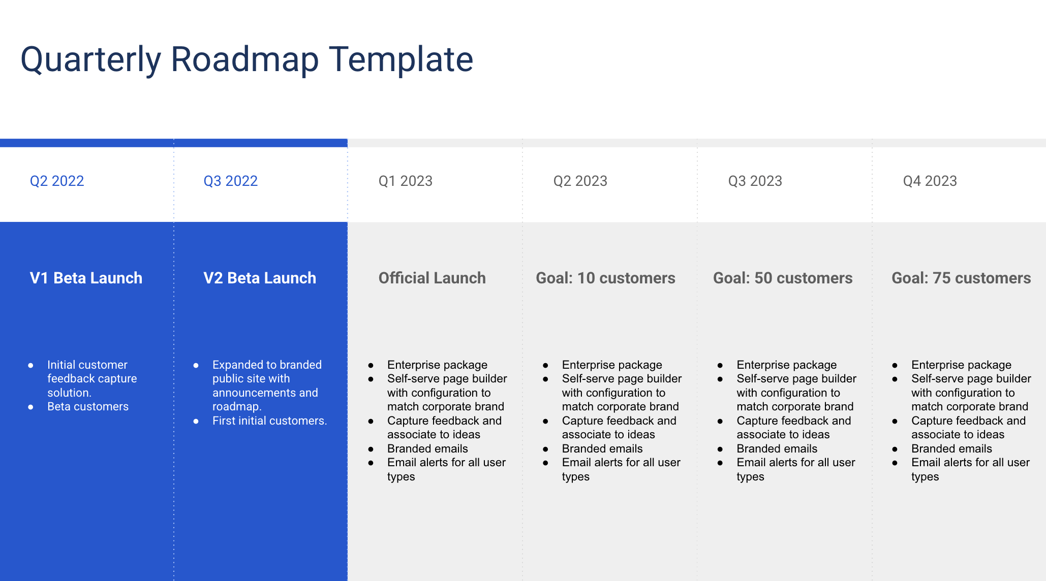 Quarterly Roadmap Google Slides Template