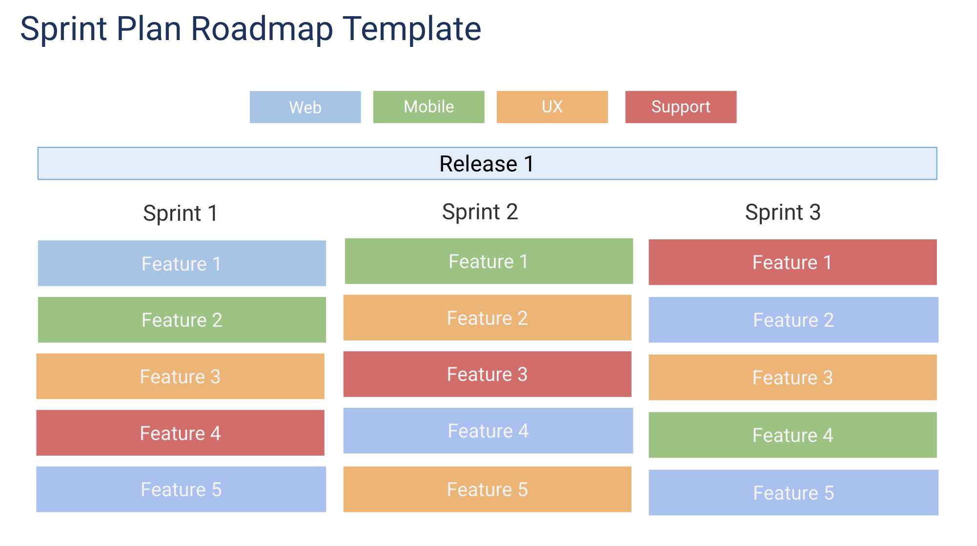 Sprint Plan Roadmap Google Slides Template