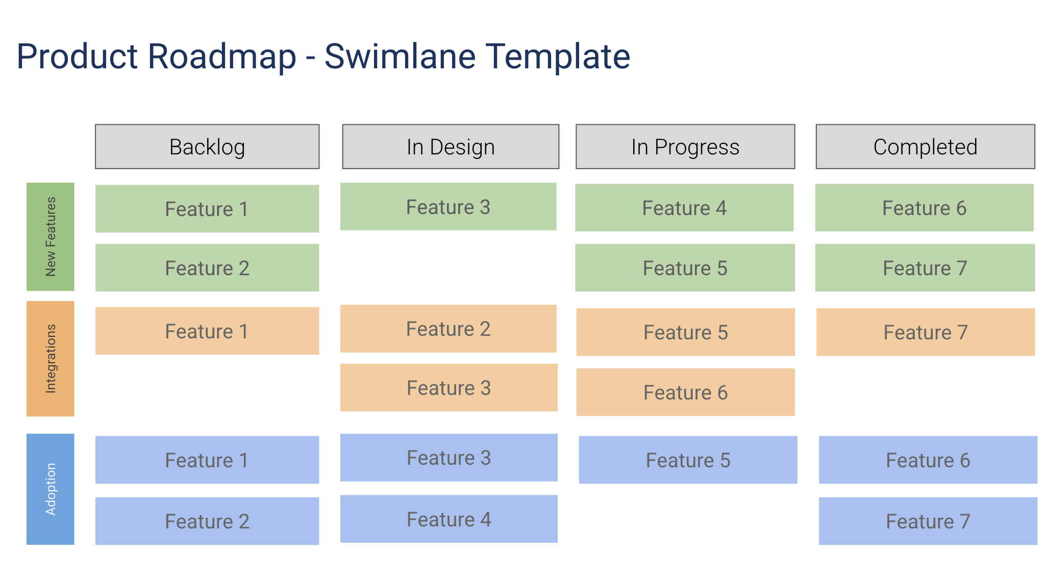 Swimlane Roadmap Google Slides Template
