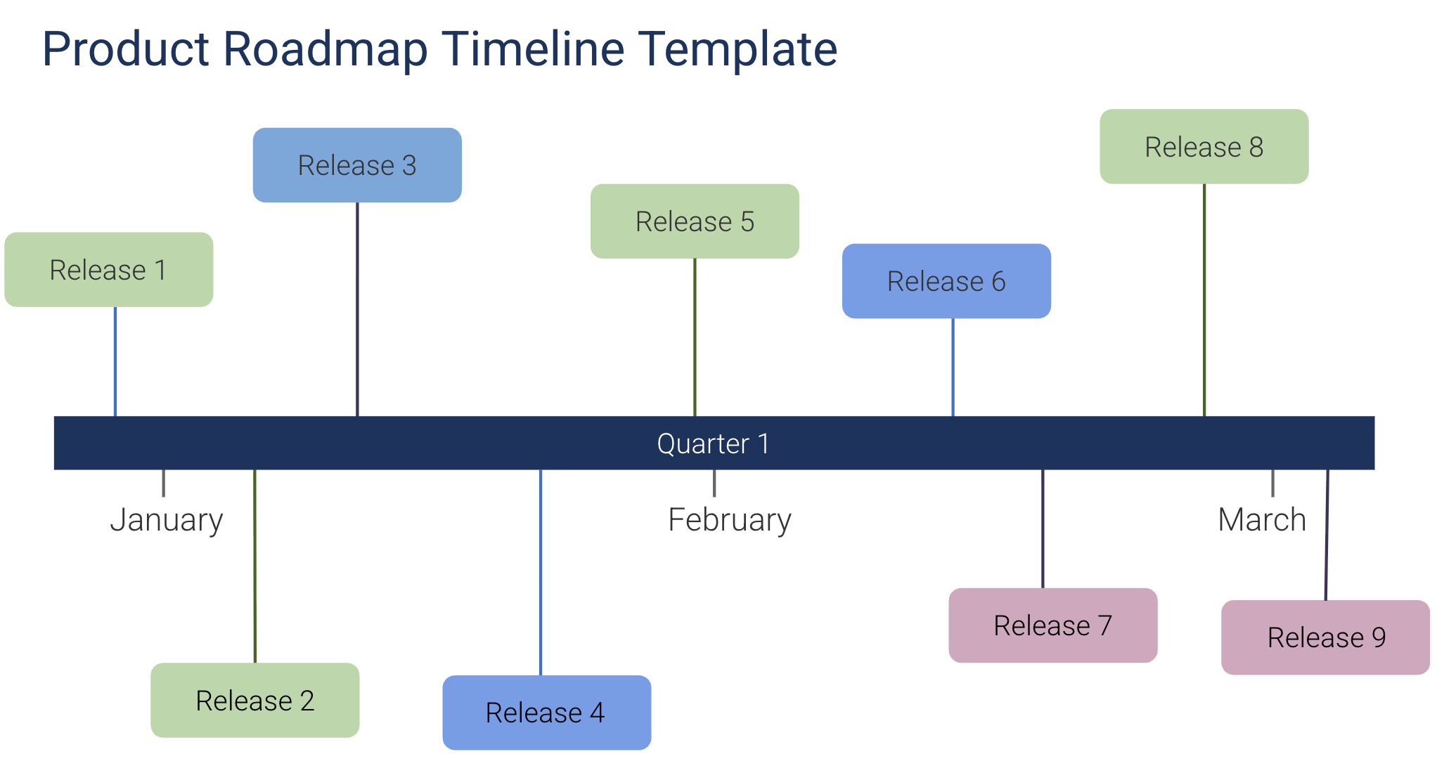 Timeline Roadmap Google Slides Template